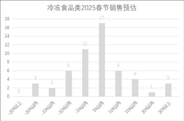 5年连锁超市春节期间销售预判麻将胡了2试玩模拟器202(图1)