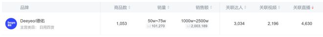 亿单这个类目杀出超级黑马麻将胡了app单品爆卖2(图4)