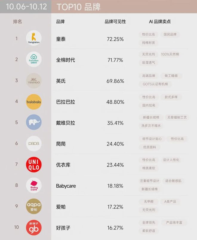 十一”战报可能与AI可见榜“撞车”麻将胡了百分点科技AI品牌榜｜“双