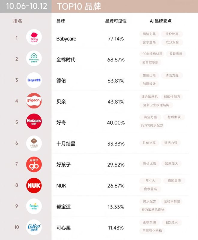 十一”战报可能与AI可见榜“撞车”麻将胡了百分点科技AI品牌榜|“双(图4) 十一”战报可能与AI可见榜“撞车”麻将胡了百分点科技AI品牌榜|“双(图4)