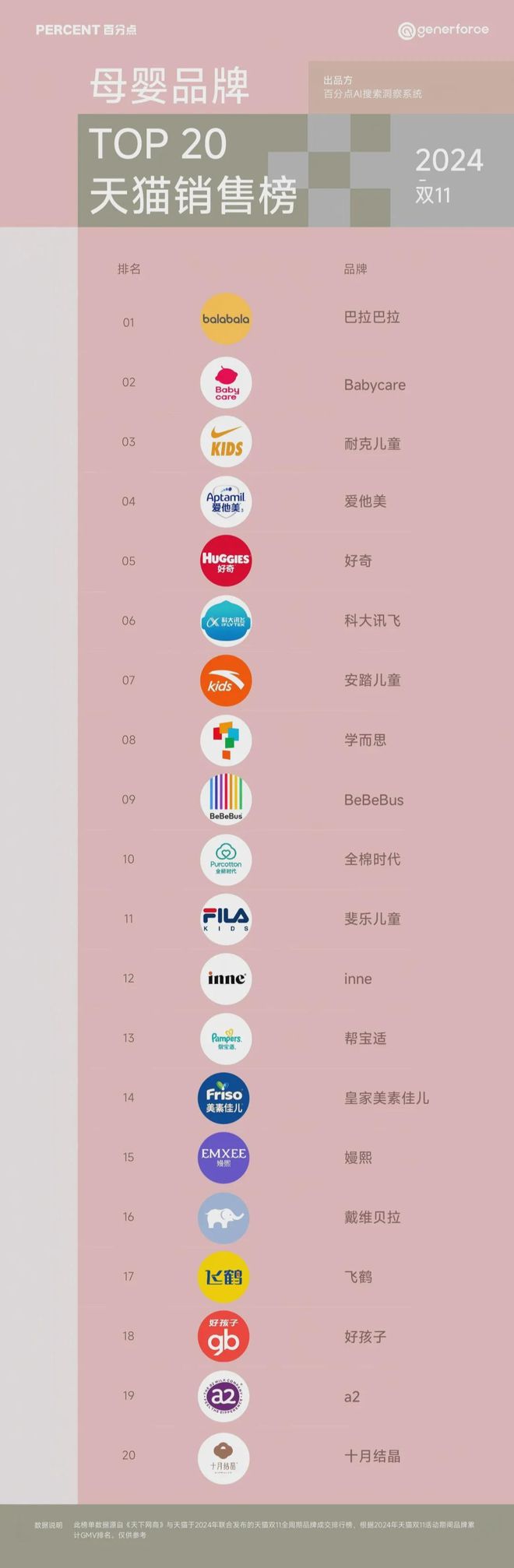 十一”战报可能与AI可见榜“撞车”麻将胡了百分点科技AI品牌榜|“双(图6) 十一”战报可能与AI可见榜“撞车”麻将胡了百分点科技AI品牌榜|“双(图6)