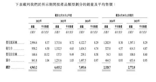 夫妻在非洲卖纸尿裤:年入32亿元!麻将胡了免费试玩哈尔滨工程大学校友(图1) 夫妻在非洲卖纸尿裤:年入32亿元!麻将胡了免费试玩哈尔滨工程大学校友(图1)